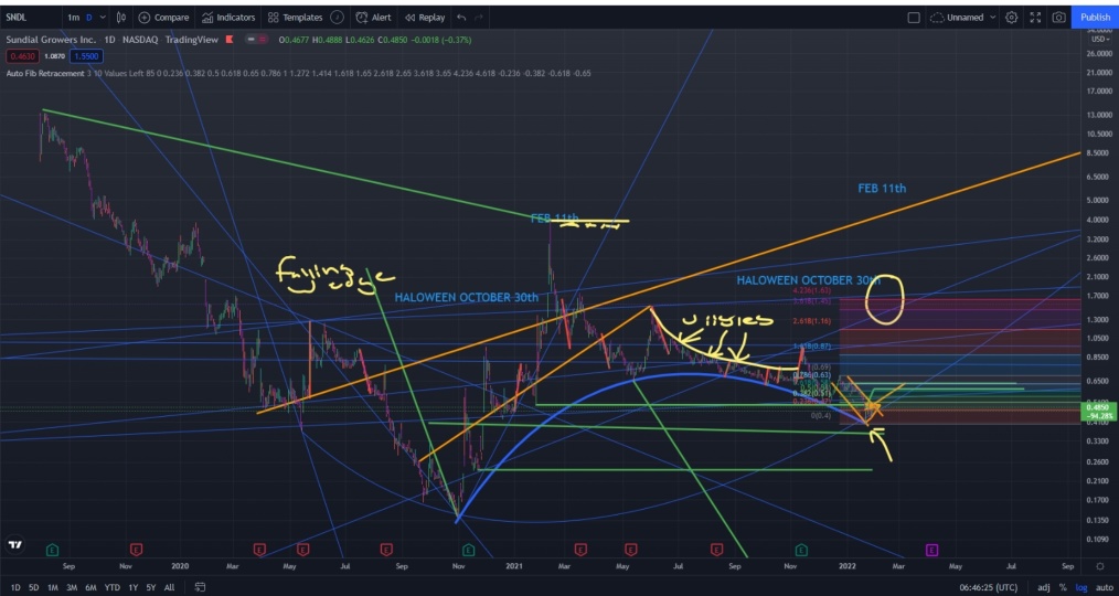 5y Long sndl.