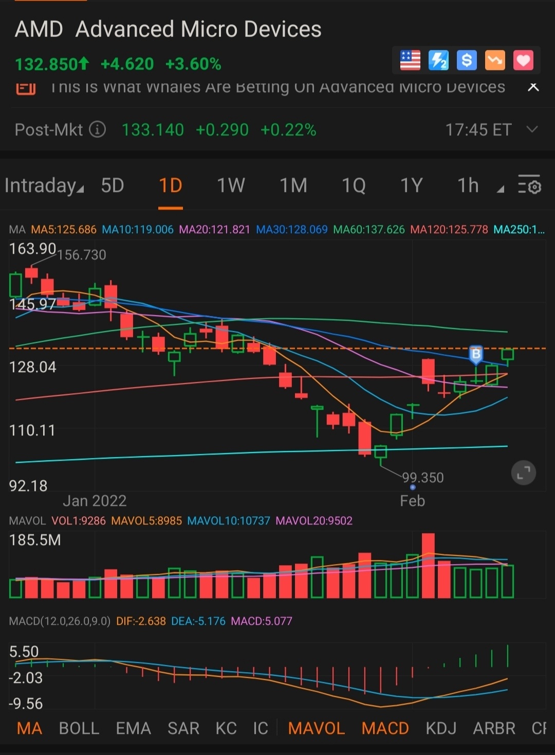 AMD...今天收盘不错