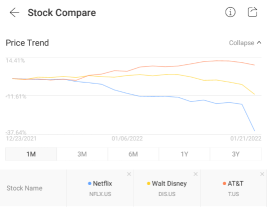 牛友洞见：Stock Compare是如何运作的？