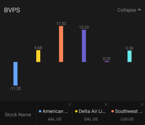 Mooer's Insights: How Stock Compare works?