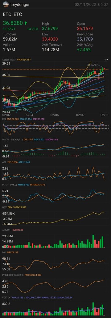 可能是ETCG的巨大一天。相關加密貨幣價值超過37美元 #低估