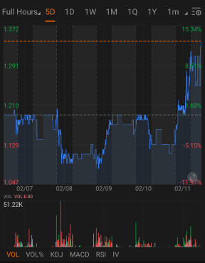 A small talk on Oil in 2022