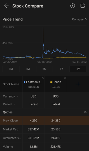 A small talk on love-hate relationship with stocks