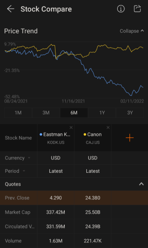 A small talk on love-hate relationship with stocks