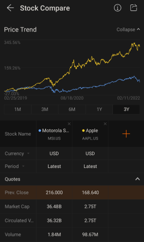 A small talk on love-hate relationship with stocks