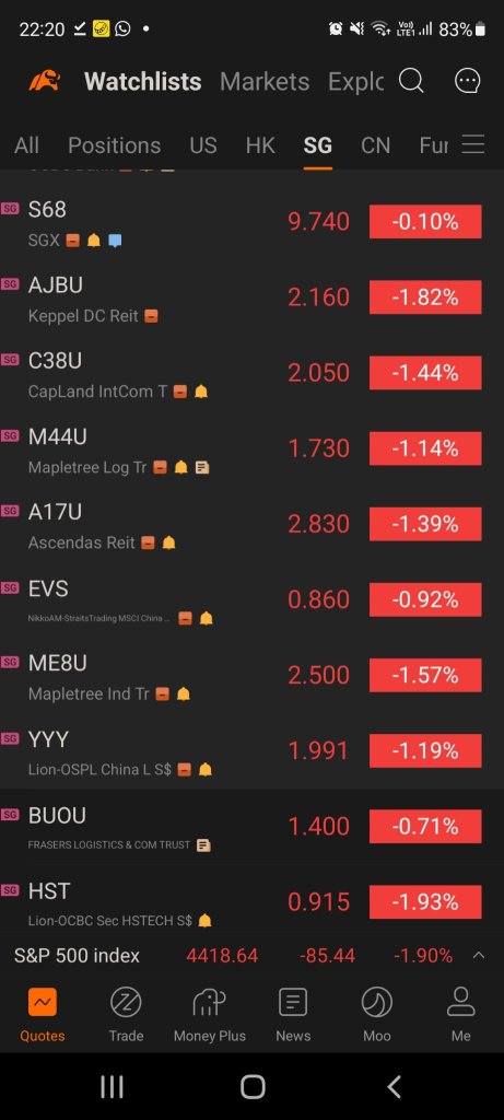 Holding on to My Lovely Stocks no matter what. Love you 3000 ❤❤❤