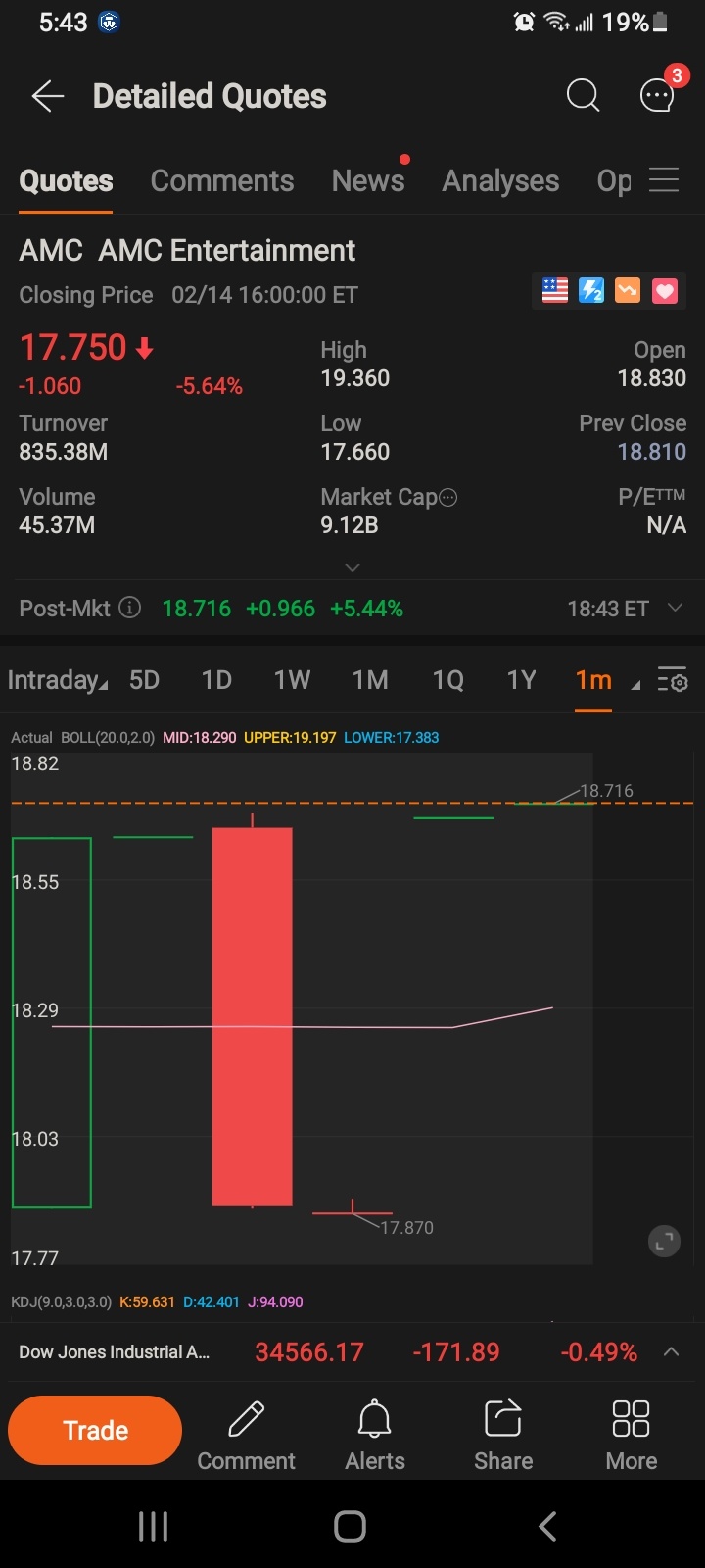 $AMC院線 (AMC.US)$ ?$ #@美元