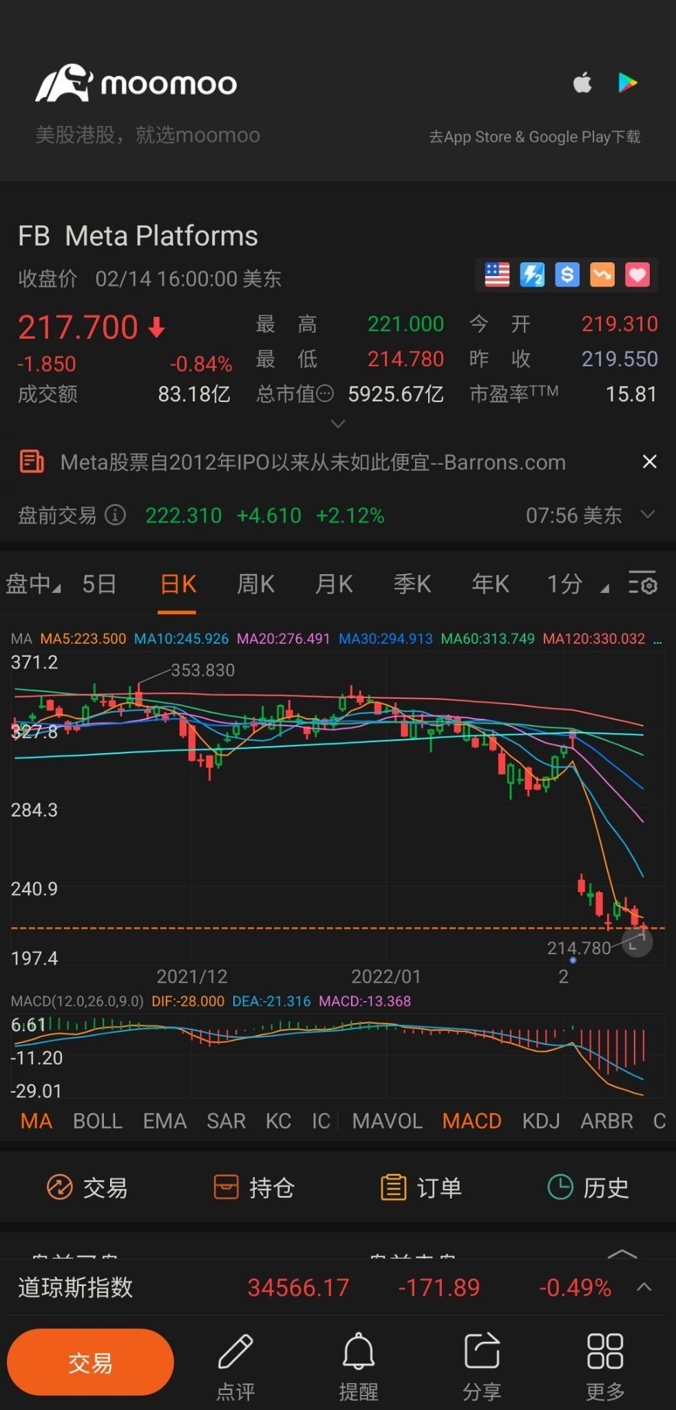 $Meta Platforms (FB.US)$ 今天确认飞向月球 🚀