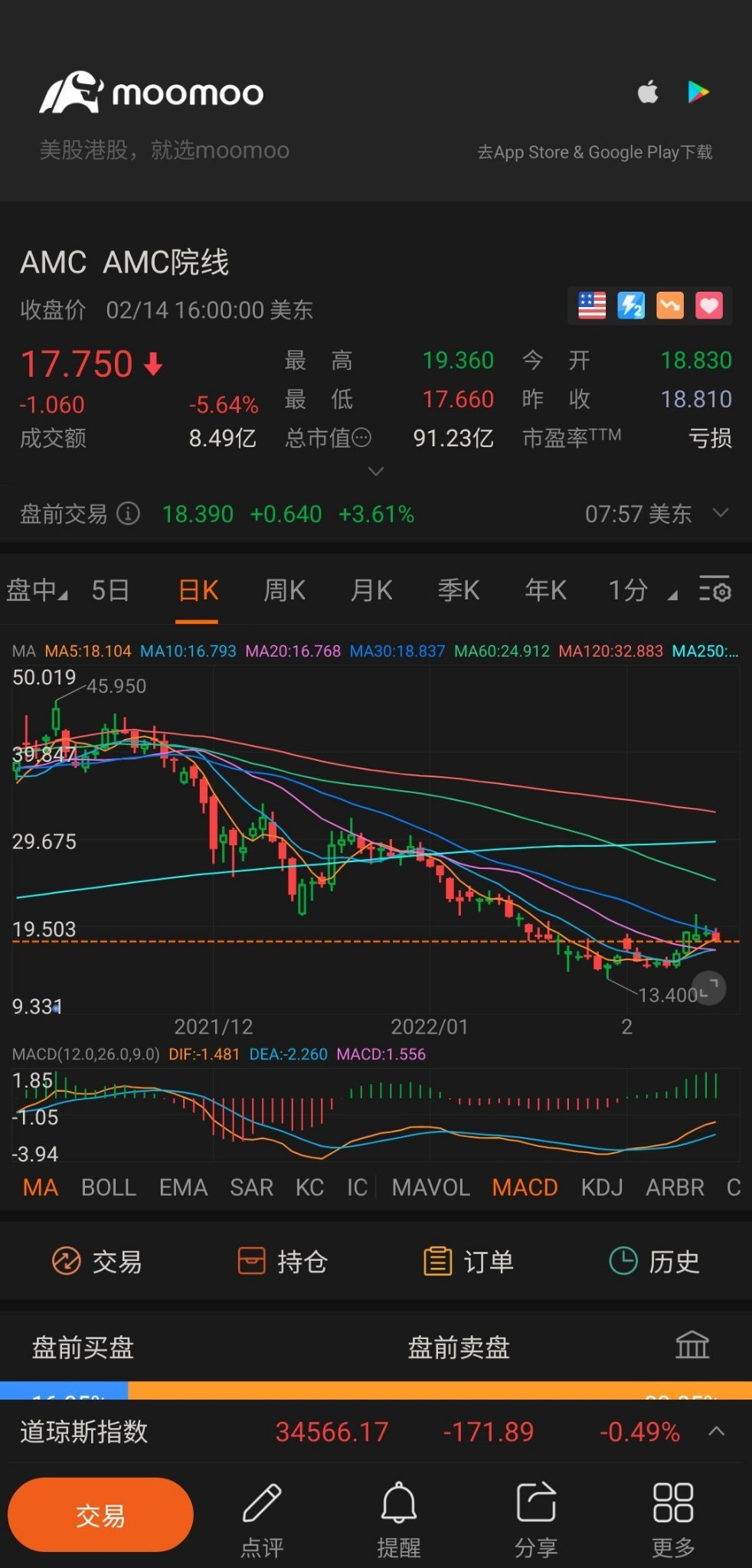 $AMCエンターテインメント クラスA (AMC.US)$今日、月に飛ぶことが確認されました 🚀