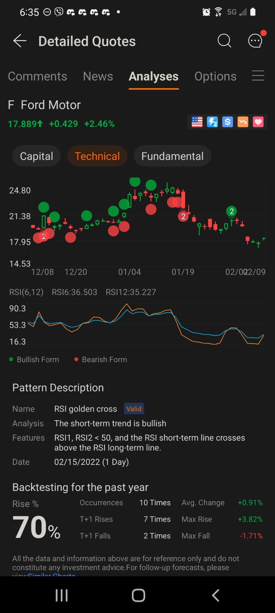 $Ford Motor (F.US)$ time to buy F