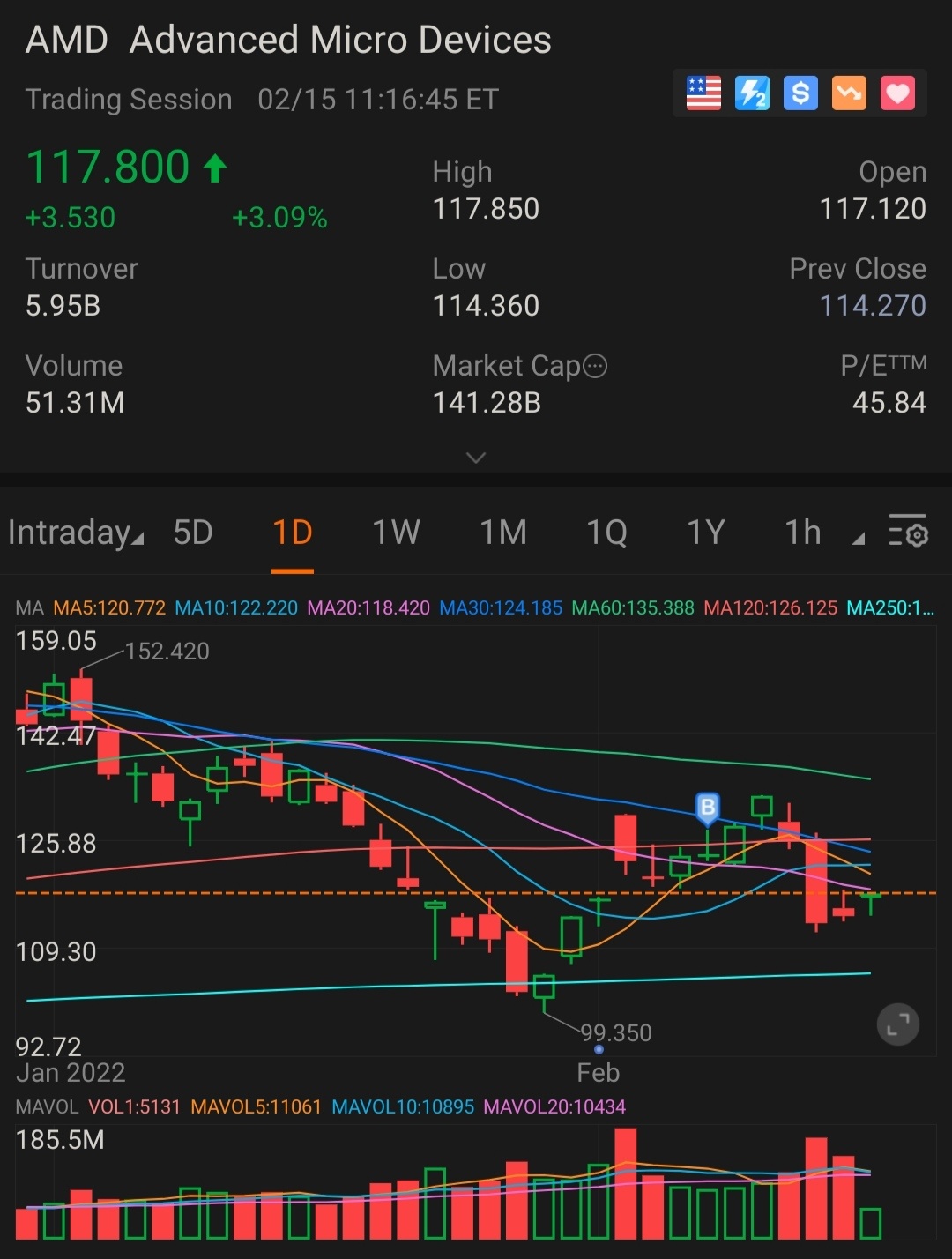 AMD... not ready yet and may be hibernating