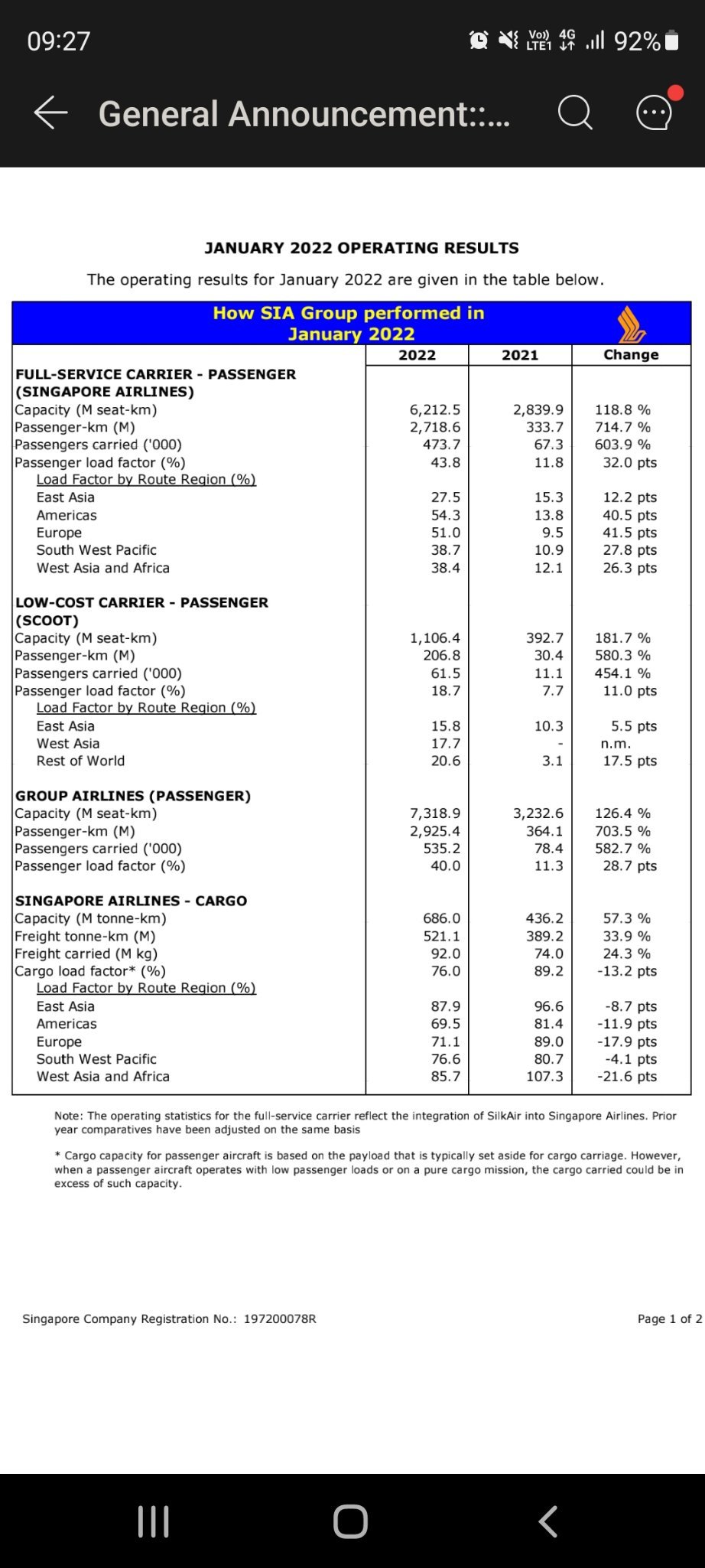 $SIA (C6L.SG)$