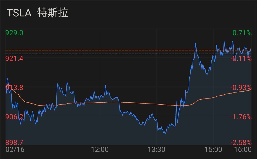 我觉得可以保持中立的立场。手上要有资金,适时可入场。也不至于要清仓下车,还是可以持有股票。我都是分散投资,减低风险。如果还是害怕,可以加入ETF航班,毕竟ETF里都是精英。 成交记录 订单记录 $特斯拉 (TSLA.US)$ 持仓详情 持仓统计 交易统计