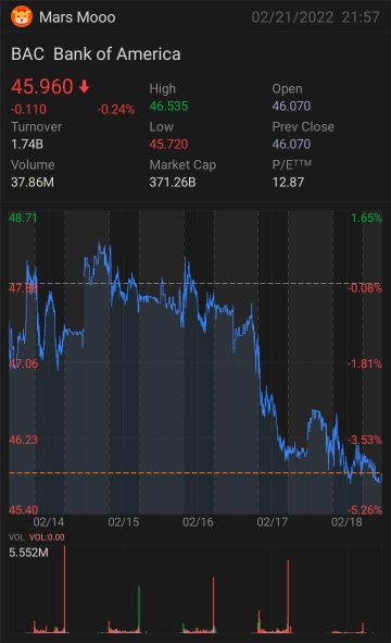 Downside protection by following SI/AMC