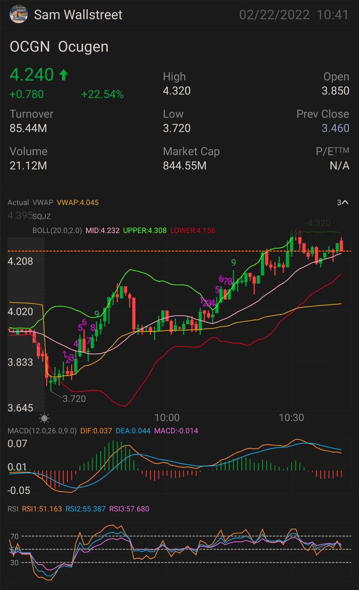 $OCGN — STOCK & OPTION PLAY NEED IT TO BREAK OVER: $4.37 🗝️ indicator for MORE uptrend $4.56 confirmation uptrend - $4.69 mini breakout - $4.78 full breakout -...