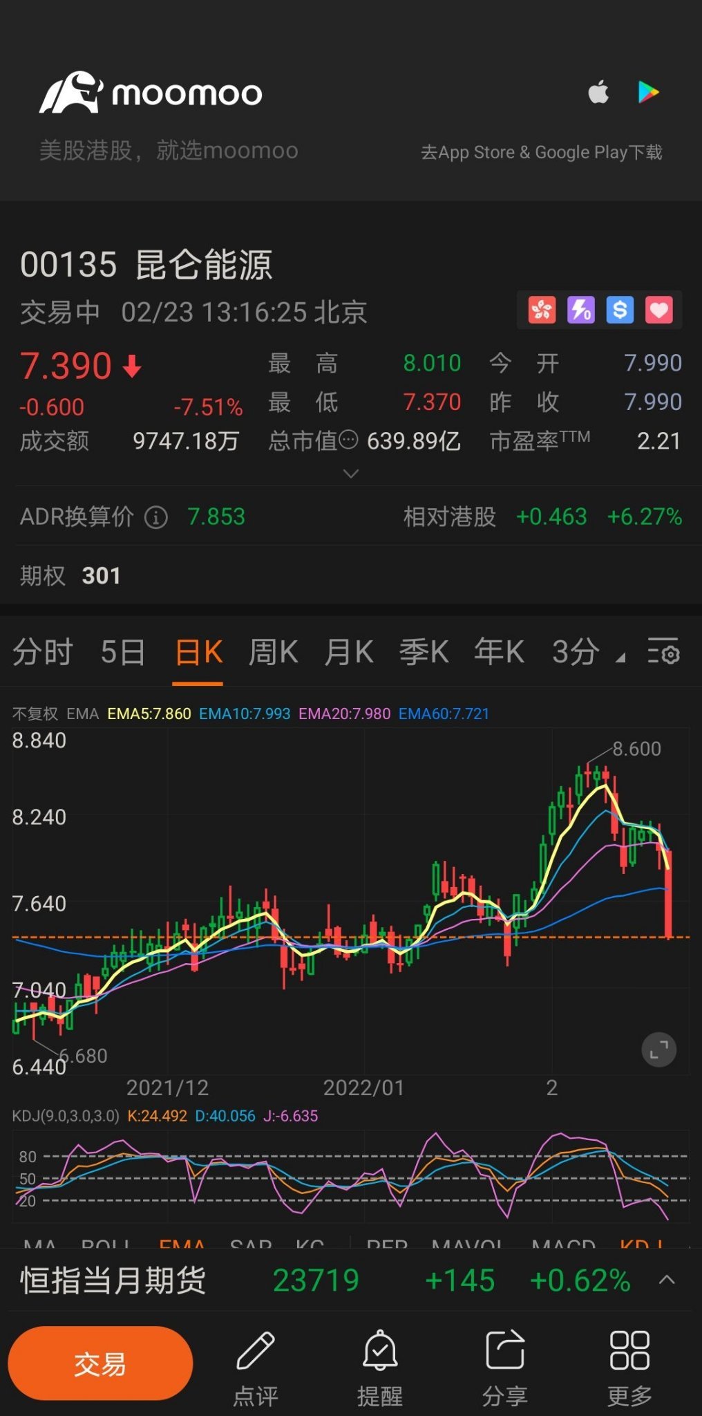 $昆仑能源 (00135.HK)$ 价格下降7%，发生了什么事？