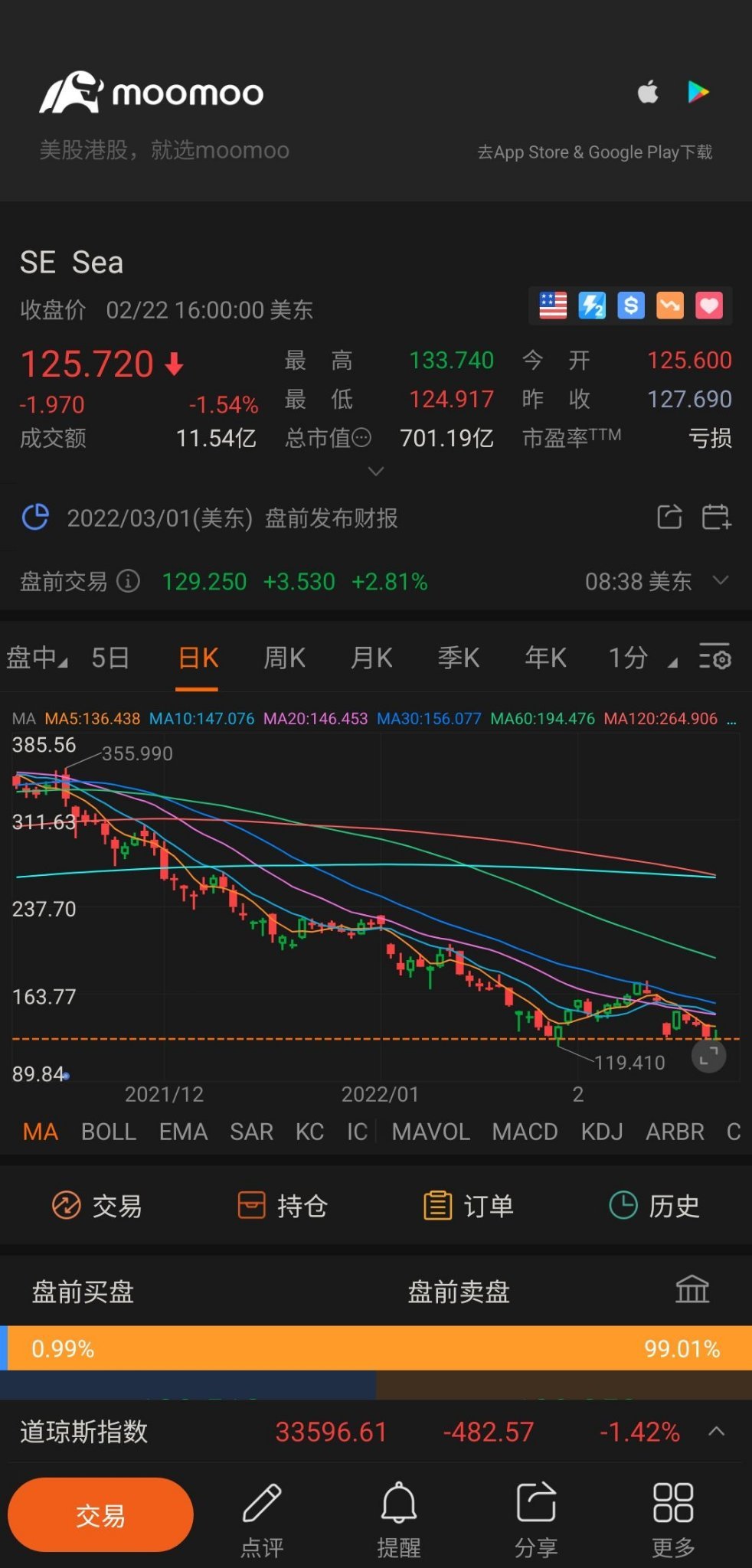 $Sea (SE.US)$ 今天确认飞行🙌