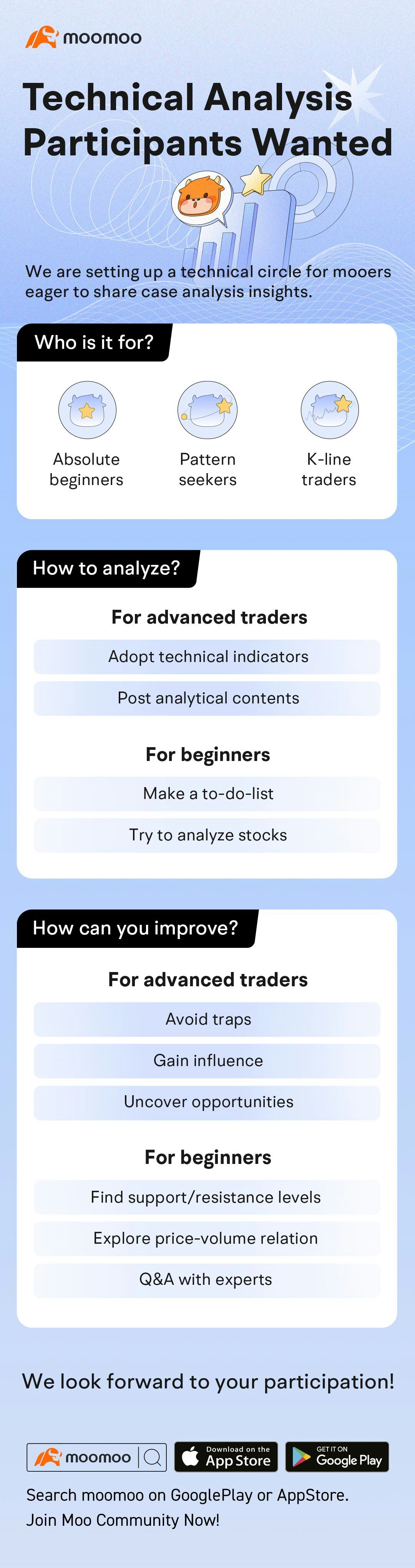 Technical analysis participants wanted!