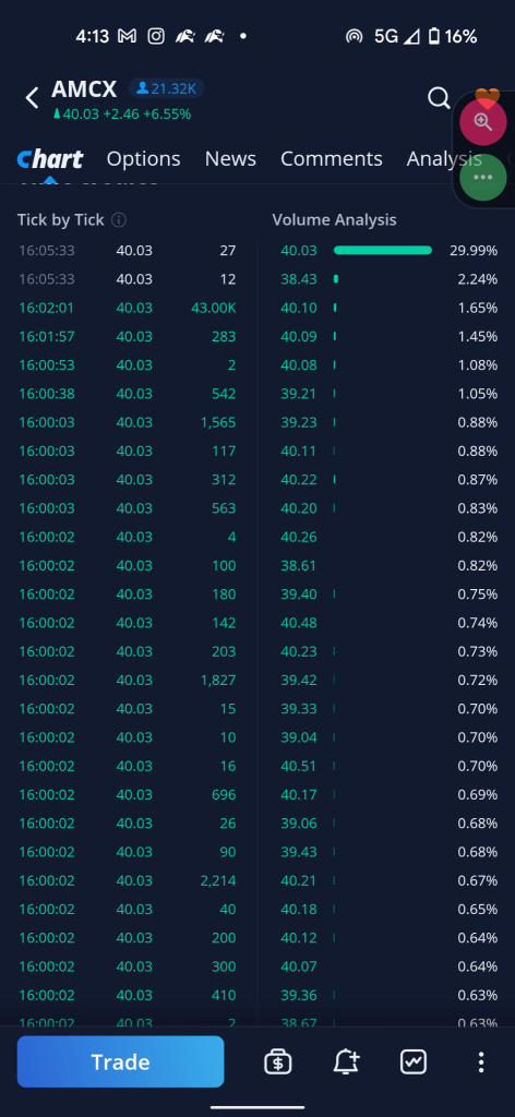 amcx looks strangely green