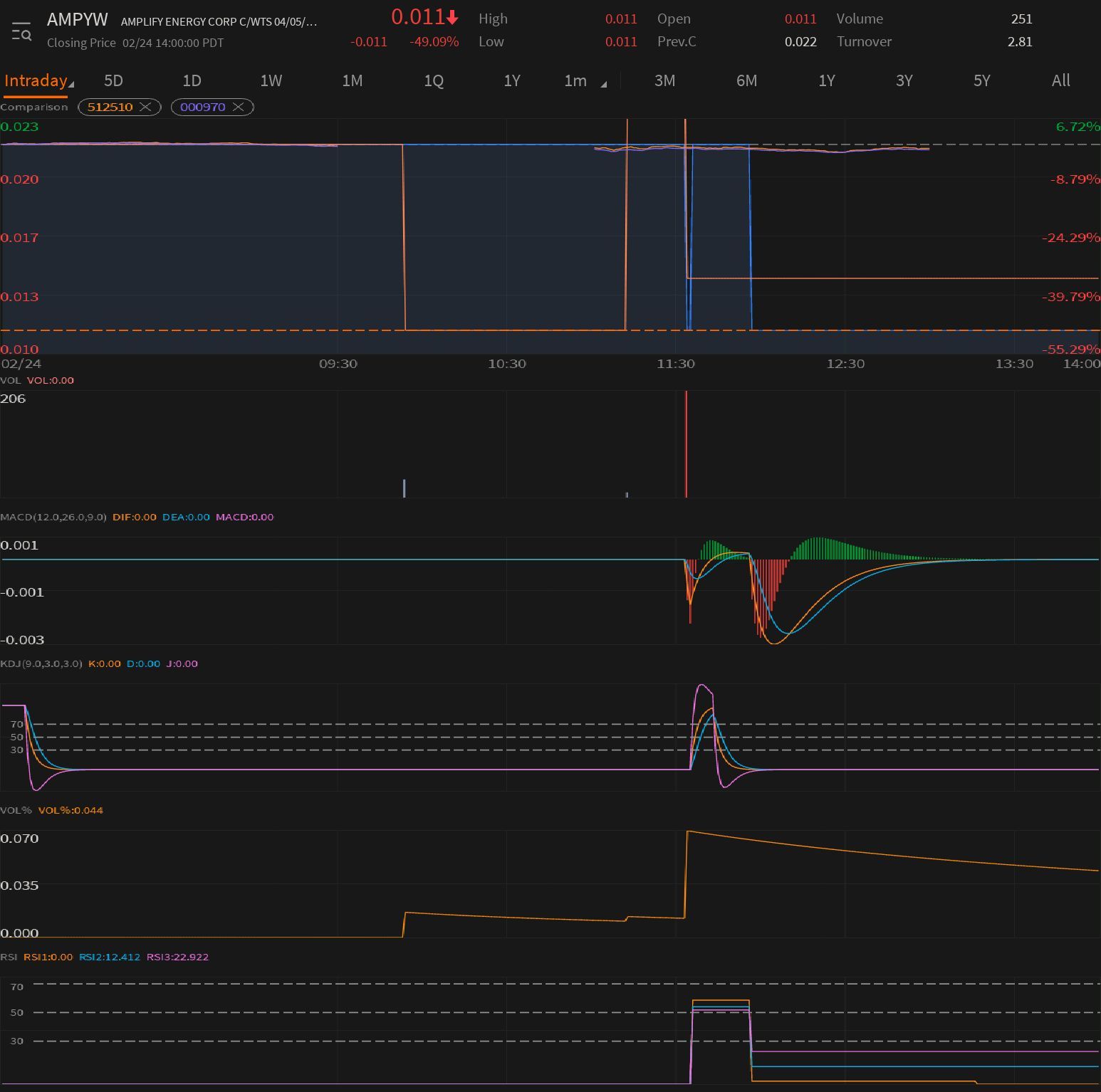 $AMPLIFY ENERGY CORP C/WTS 04/05/2022(TO PUR COM) (AMPYW.US)$$CSI ECPI ESG China 40 Index (000970.SH)$ To33y