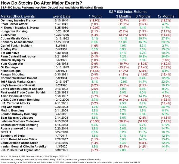 Hedging tactics for your portfolio amid Russia-Ukraine tensions