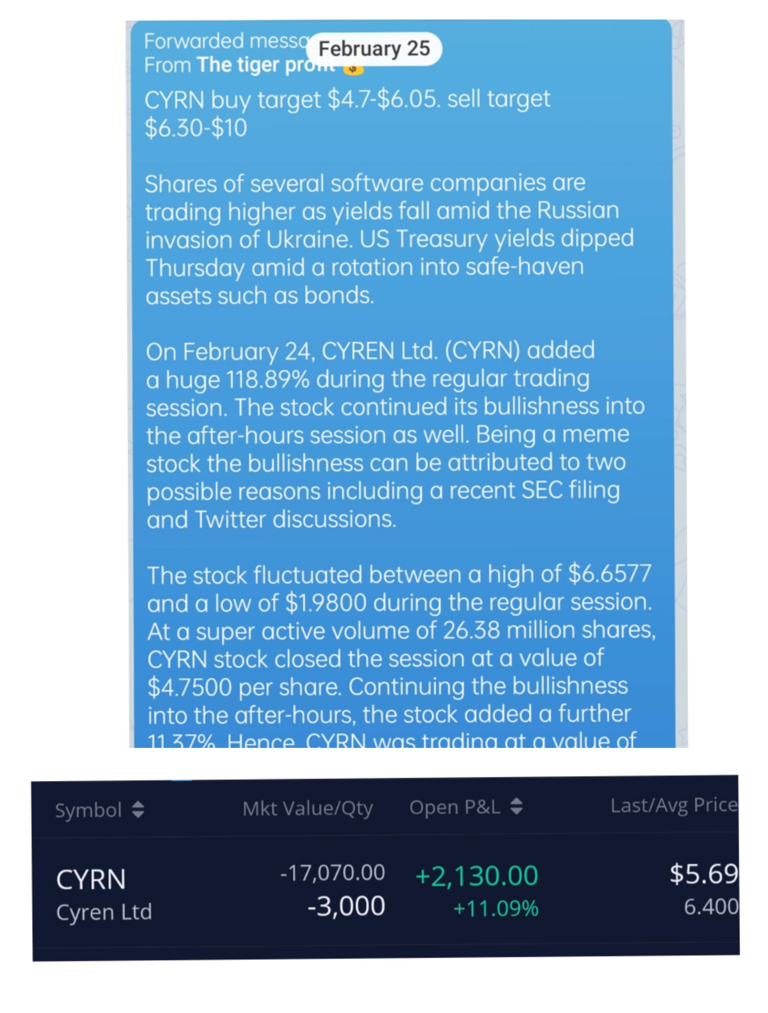 $Cyren (CYRN.US)$ Friday short [Drool]