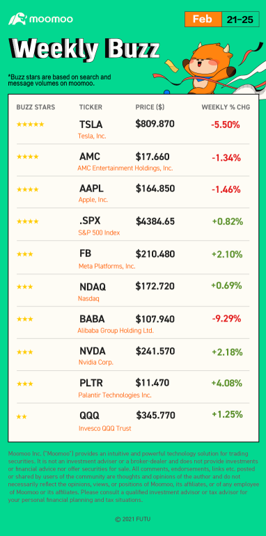 Weekly Buzz: Investing in the stock market amidst the clamour of war