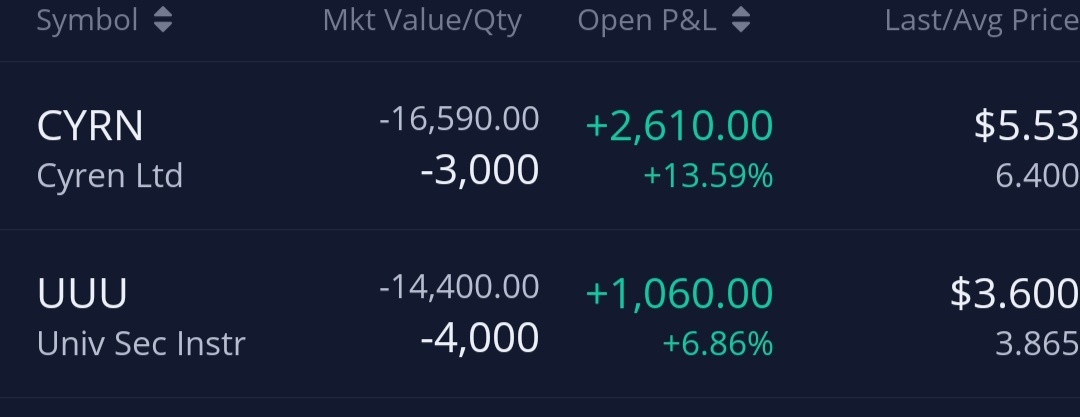 $Universal Security Instruments (UUU.US)$ $Cyren (CYRN.US)$  will sell today [Laugh]