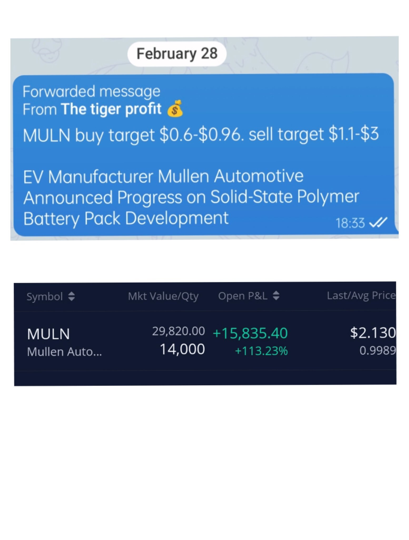 $Mullen Automotive (MULN.US)$ 2 月 28 日前市買。仍保持強勁，計劃今天出售。謝謝您的信號 [得意]