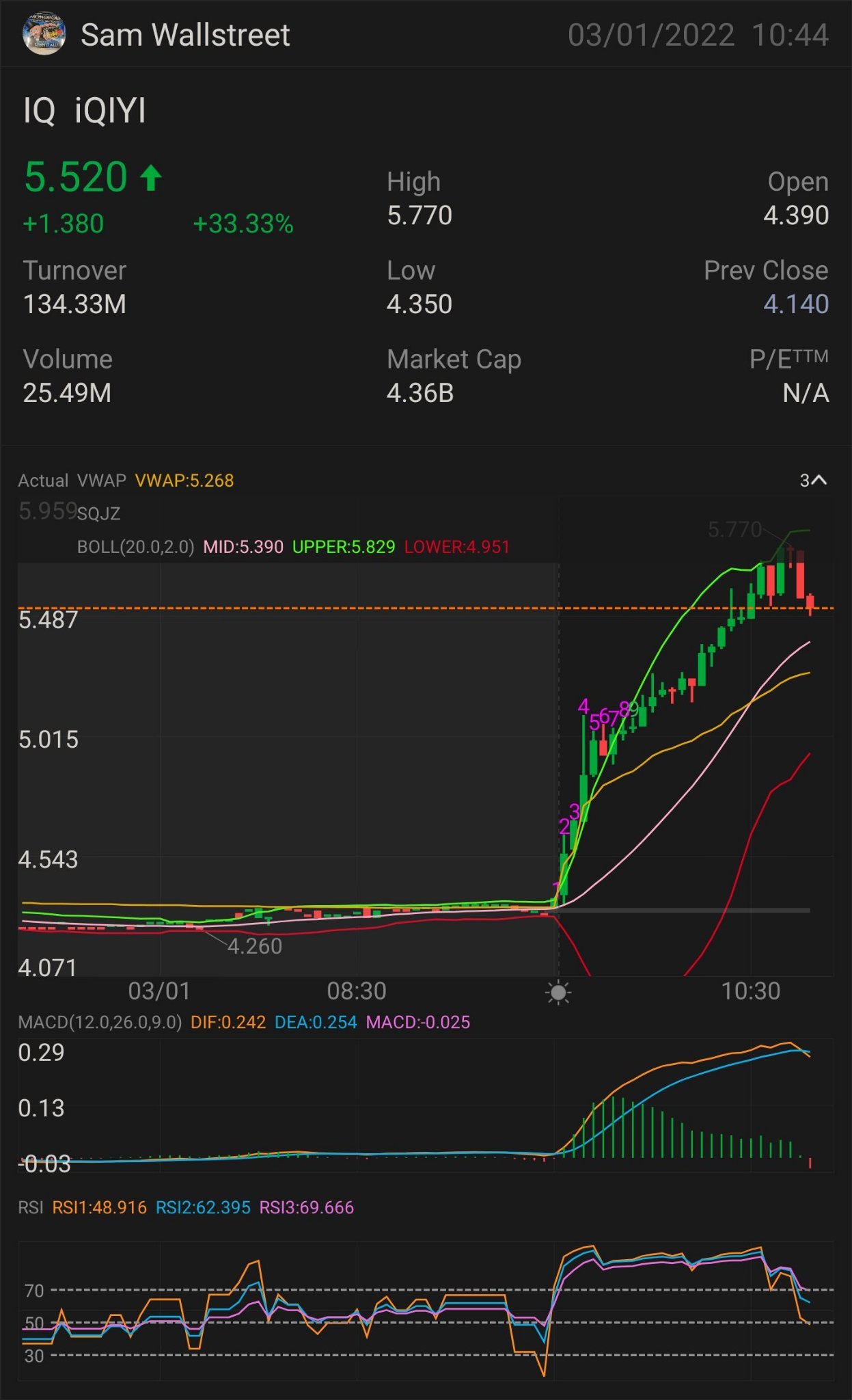 $IQ— STOCK & OPTION PLAY NEED IT TO BREAK OVER: $5.77 key indicator for MORE uptrend - $5.89 confirmation uptrend - $6.07 mini breakout - $6.39 full breakout - ...