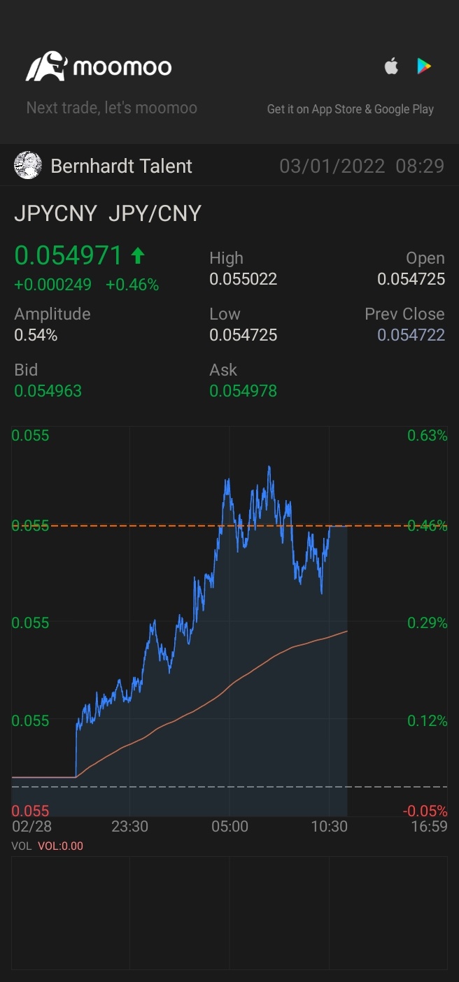 $日元/人民币 (JPYCNY.FX)$