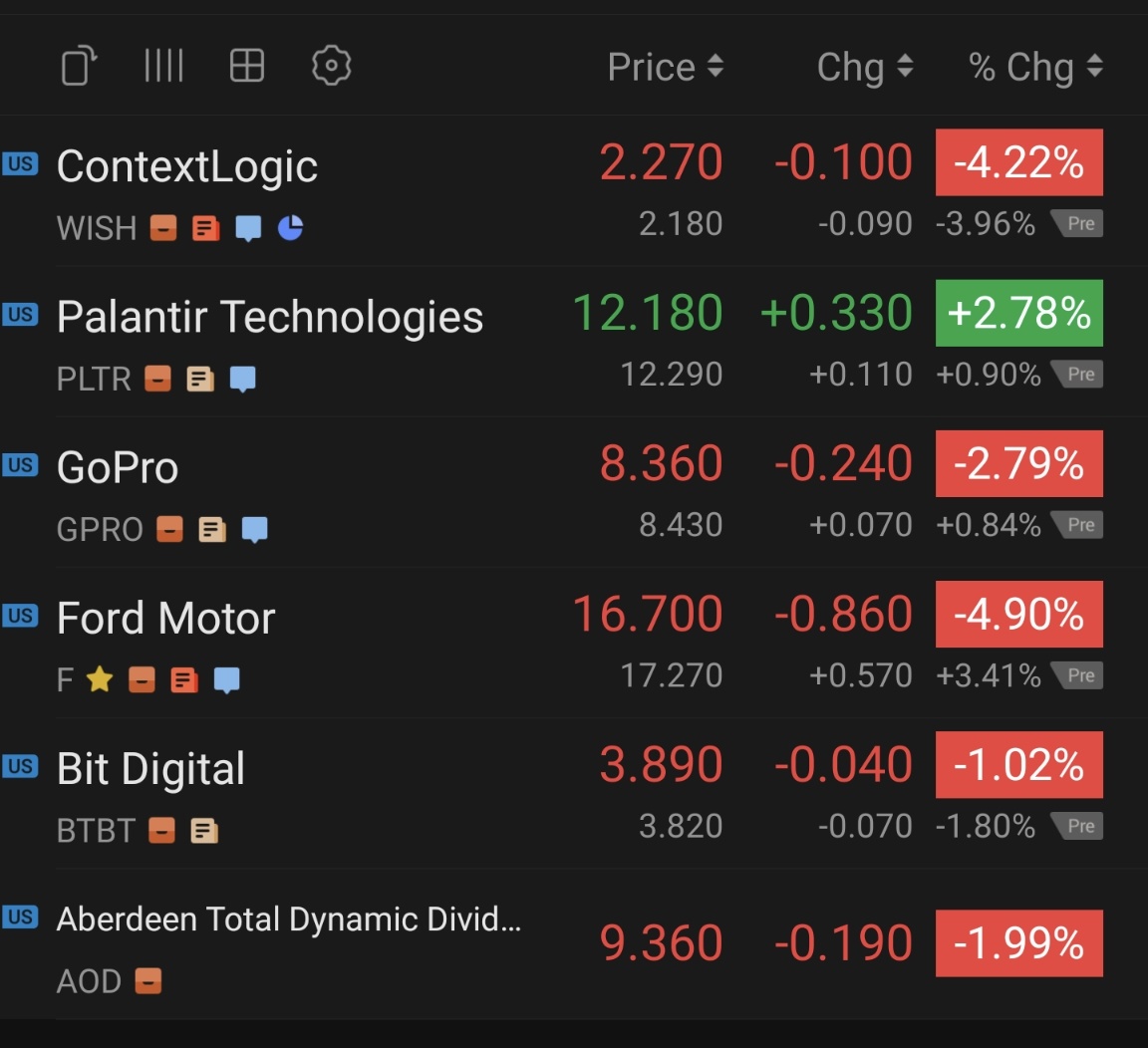 株を現在の価格より高い価格で購入しました。次に何をするつもりですか？