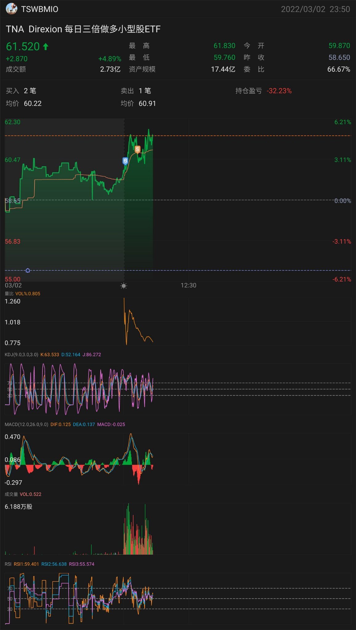 $Direxion Daily Small Cap Bull 3X ETF (TNA.US)$