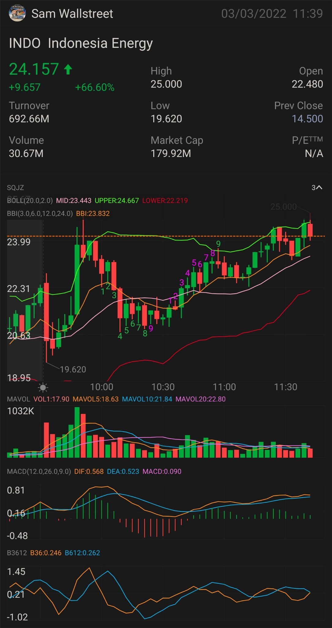 UPDATED VERSION PART 1 $INDO — STOCK PLAY NEED IT TO BREAK OVER: $24.82 key indicator for MORE uptrend - $24.89 confirmation uptrend - $24.97 mini breakout - $2...