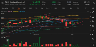 Updated TA for Jiutian