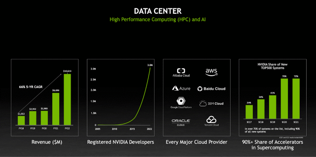 Is NVDA Stock A Buy, Sell, or Hold?