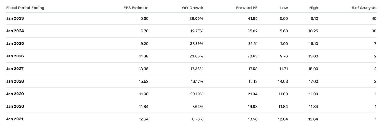 What Is The Long-Term Future of Nvidia Stock?