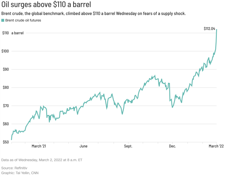 Where are the safe havens in the market?