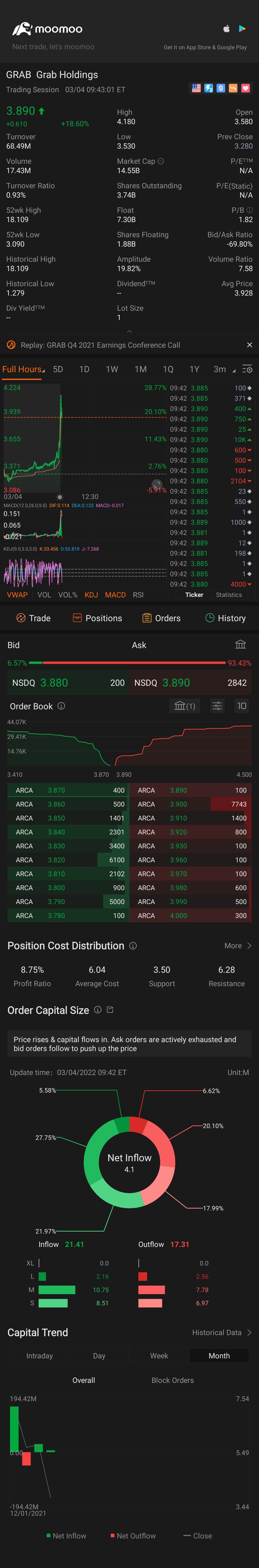 $Grab Holdings (GRAB.US)$ all run already 😂