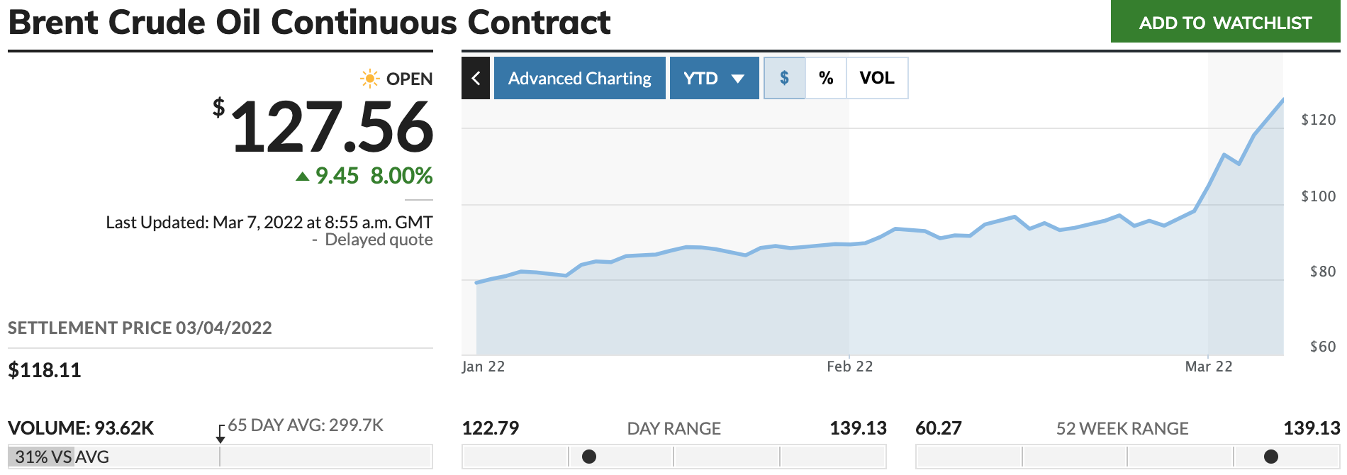 Source: marketwatch