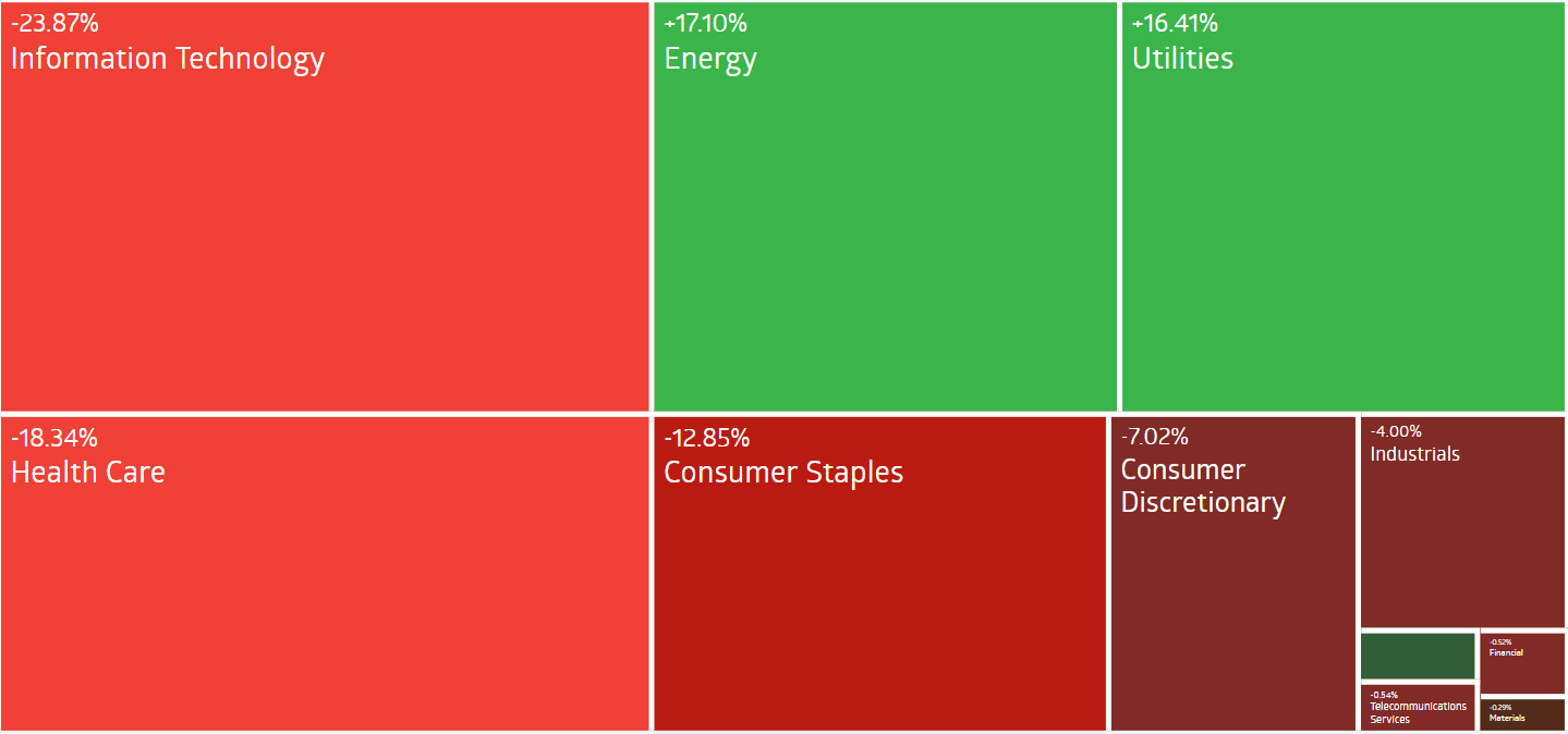 澳大利亚证券交易所板块简介- moomoo 社区