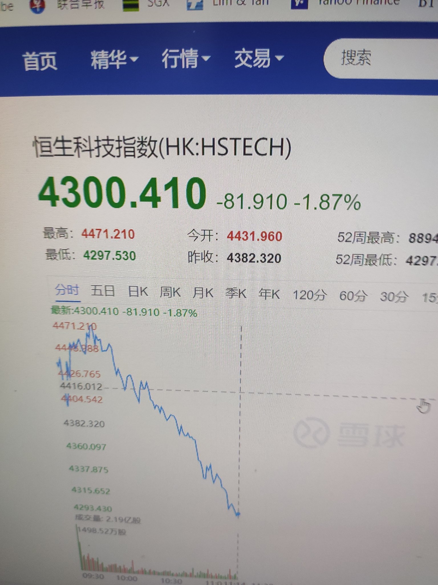 $利安-华侨证券恒生科技ETF(S$) (HST.SG)$ 世界末日的指数股..在等一下就是2000 点，过后到800点，想想看不到2个星期下1000点.