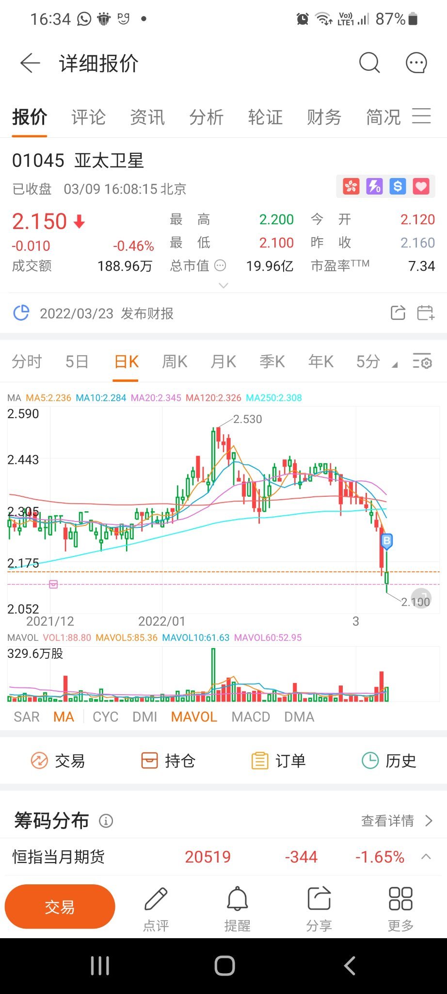 $阿里巴巴-W (09988.HK)$ 你们怎么就跟alibaba这个股干上了???股市里向来都是板块轮转的。只是现在不是元宇宙，AI 板块的时机罢了。。。 来给你们个股票参考下。。。