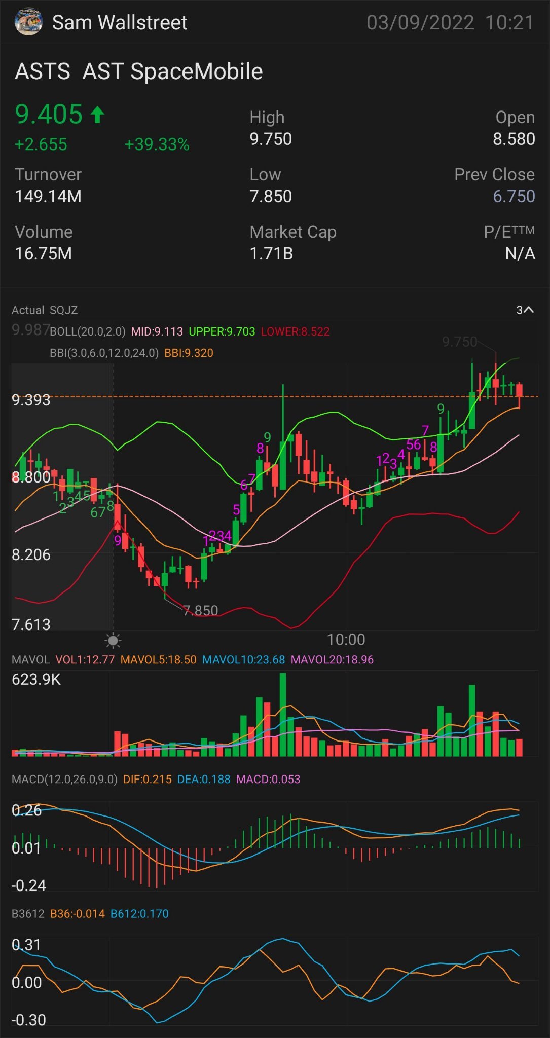 $ASTS — 股票及期權交易 需要突破: $9.76 更多上升趨勢的關鍵指標 $9.89 確認上升趨勢 - $9.98 mini突破 - $10.15 full突破 - $10.26 SEMI PARABOLIC - $10.57 止損-8.84美元 壓力位 - $8.58。 $AST SpaceMobile (AS...