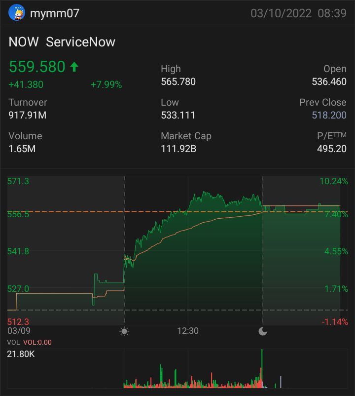 观察股票的行为并买入低点