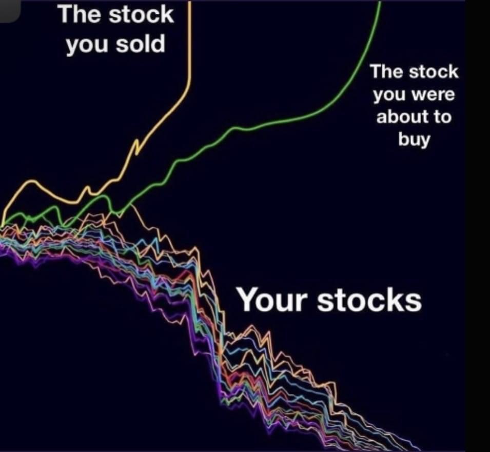 Story of my life $Tesla (TSLA.US)$$AMC Entertainment (AMC.US)$$GameStop (GME.US)$$Rivian Automotive (RIVN.US)$$Amazon (AMZN.US)$