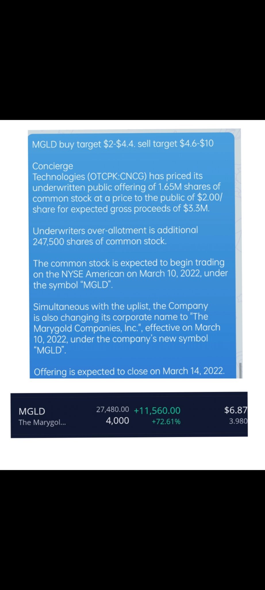 $The Marygold Companies (MGLD.US)$  get the earliest signal on premarket and wack it [Drool]