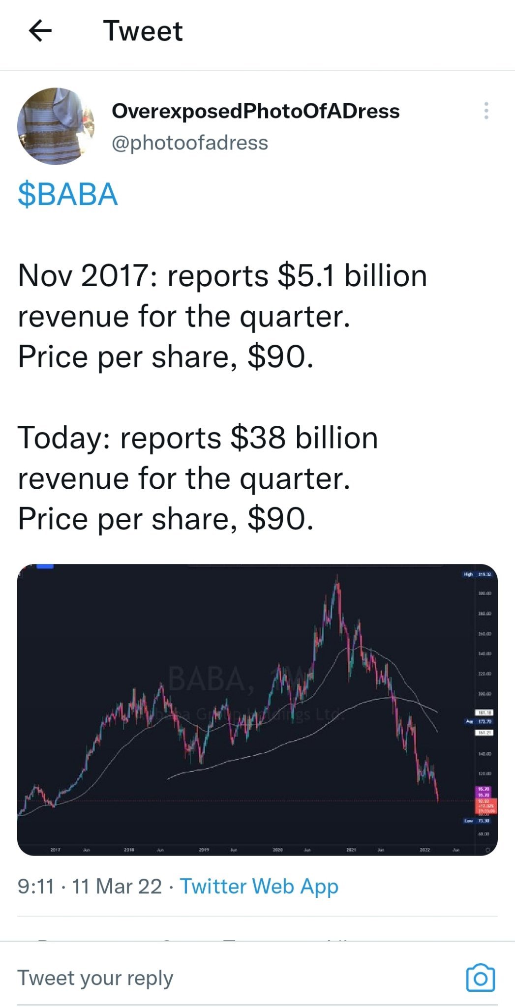 $Alibaba (BABA.US)$ absolutely doesn't make sense at this valuation. Just load up and hold it will definitely be the greatest rebound in history