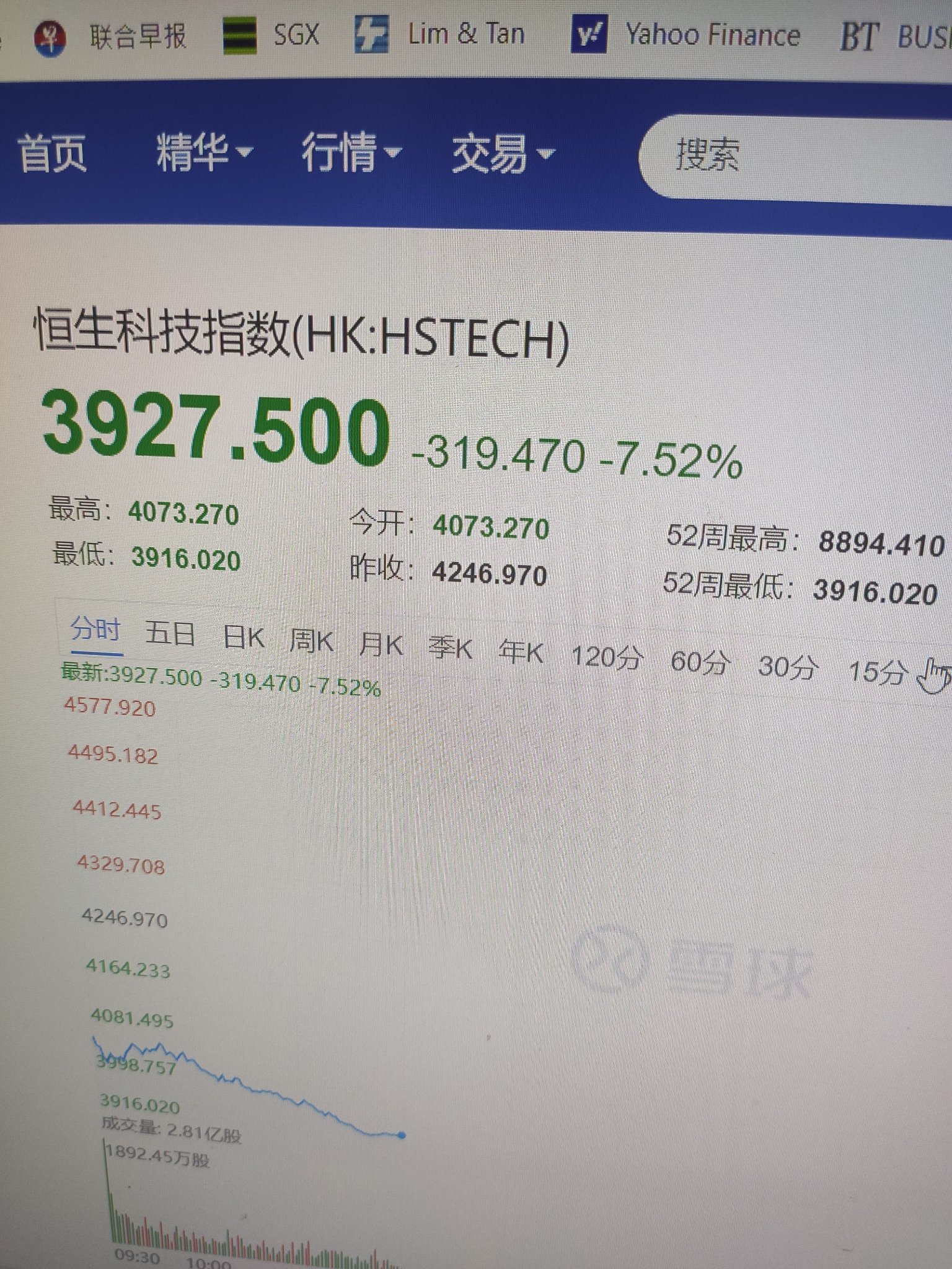 $利安-华侨证券恒生科技ETF(S$) (HST.SG)$ 十五世紀末尾...0.30