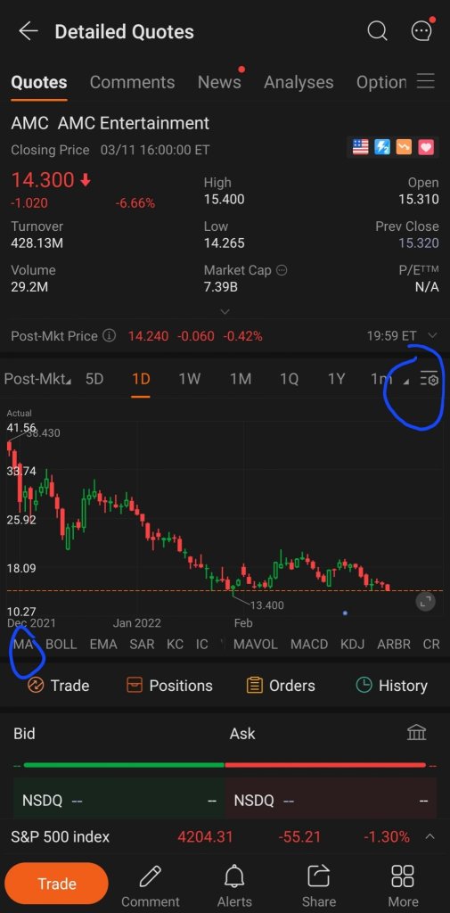 使用移動平均線進行技術面分析以確定趨勢 - 移動平均 MA 📈 第一天 (AMC 作為範例)